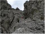 Passo Gardena - Col de Mesores / Sass dla Luesa